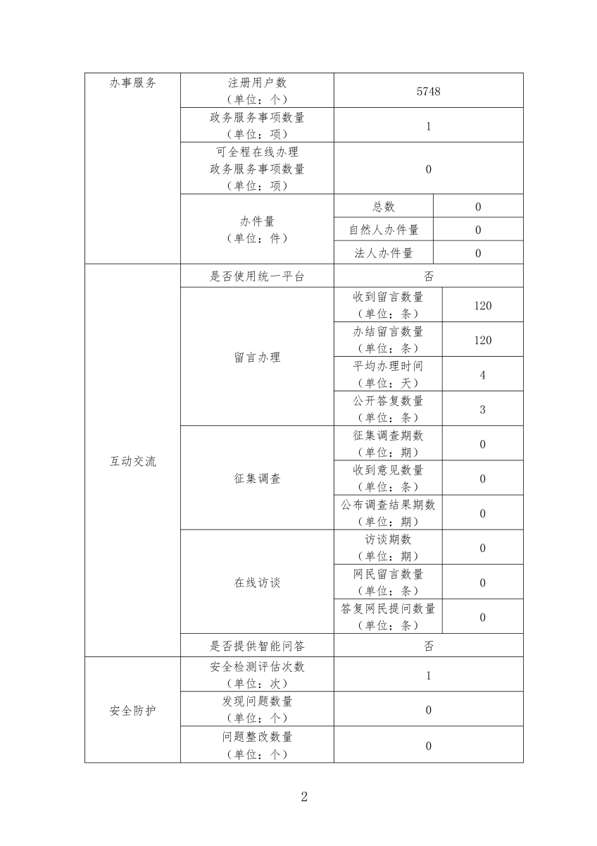 page-2